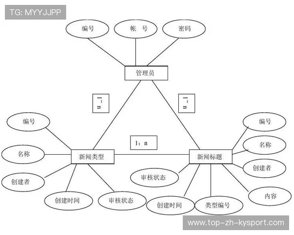 构建面向AI体育内容生成的新闻管理系统，构建面向ai体育内容生成的新闻管理系统包括